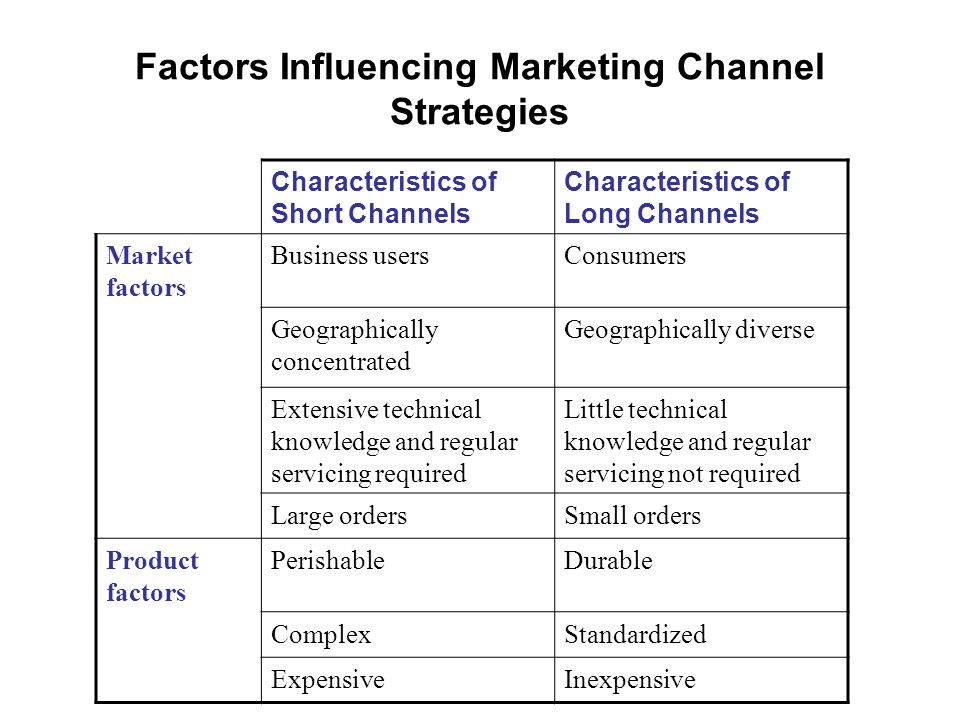 Multiple Distribution Channels some firms will use several distribution  channels to reach specific markets or segments dual distribution is used,  for example, - ppt download