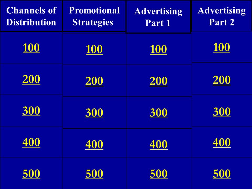 Advertising Part Advertising Part 1 Promotional Strategies Channels of Distribution