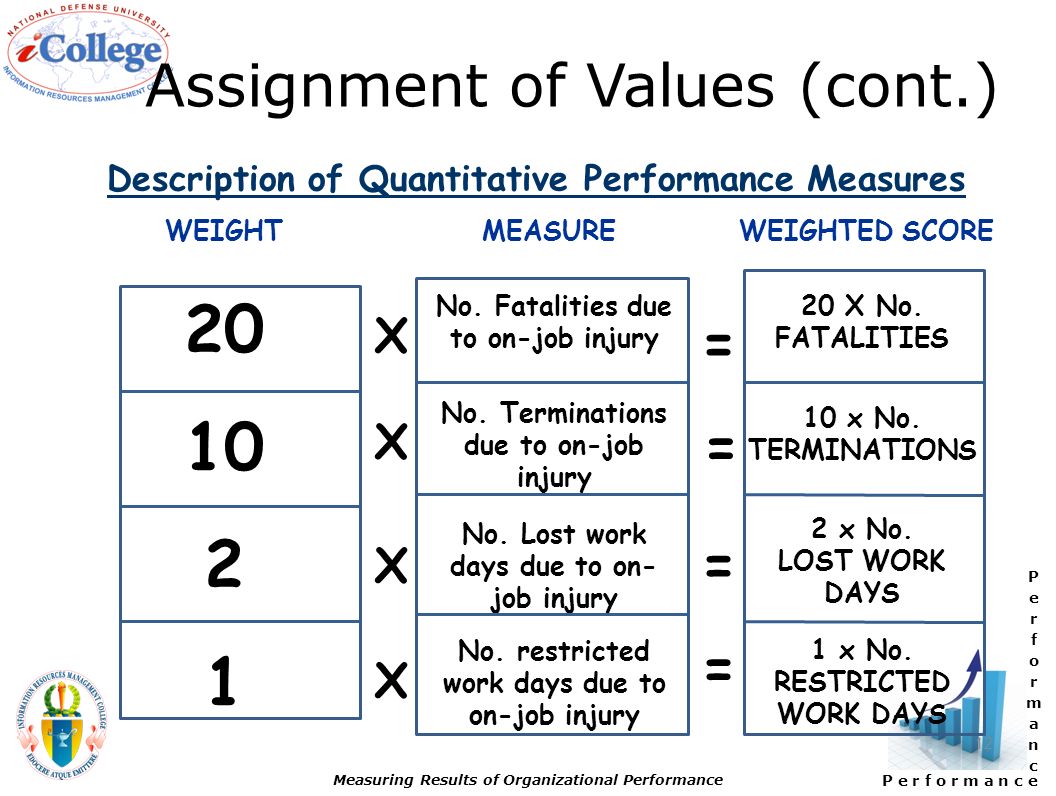 P e r f o r m a n c e Measuring Results of Organizational Performance 1 Lesson 05 Performance Measurement. -  ppt download