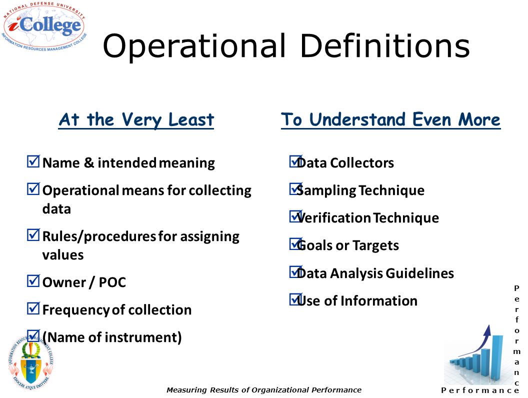 P e r f o r m a n c e Measuring Results of Organizational Performance 1 Lesson 05 Performance Measurement. -  ppt download