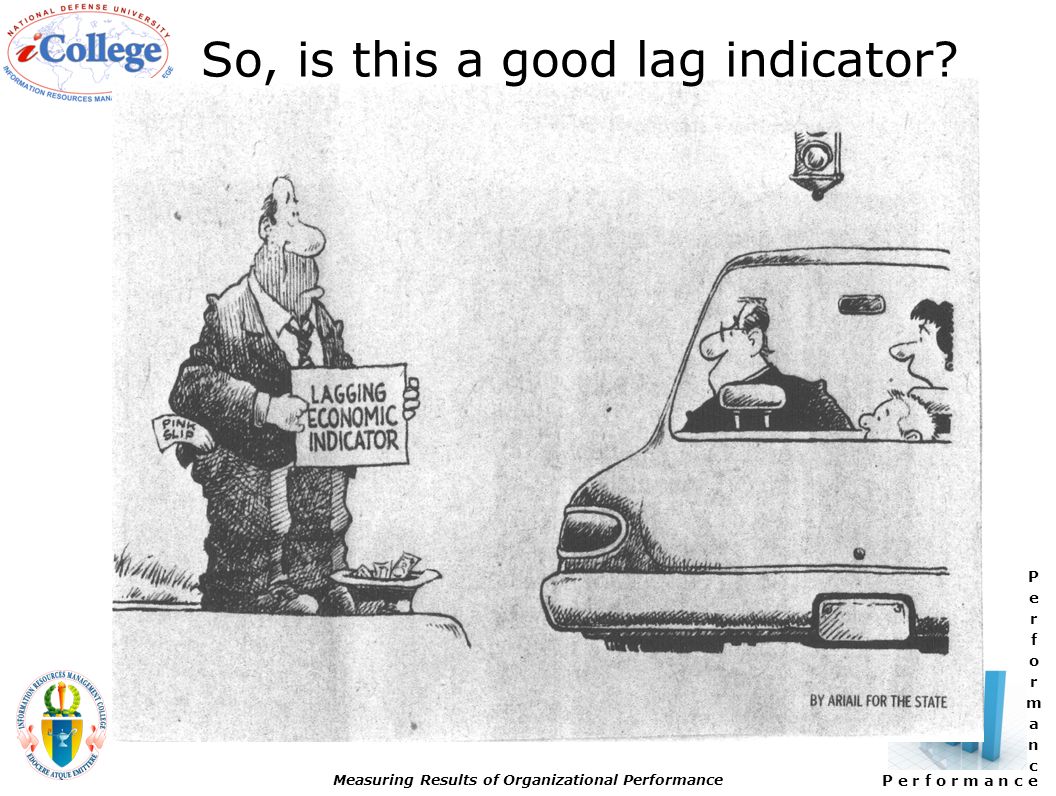 P e r f o r m a n c e Measuring Results of Organizational Performance 1 Lesson 05 Performance Measurement. -  ppt download