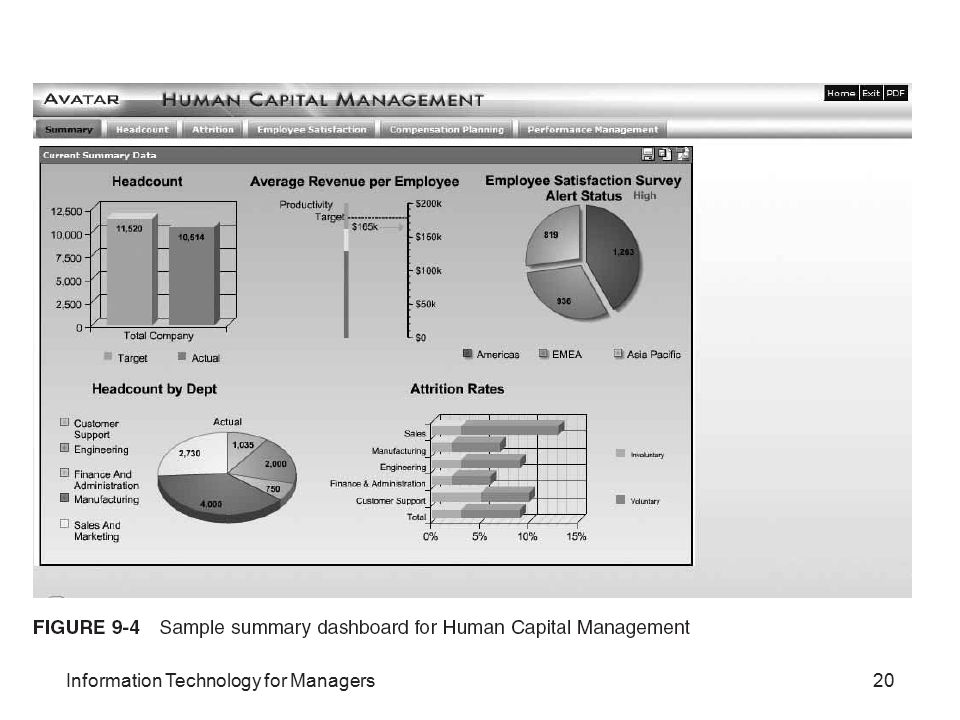 Information Technology for Managers20