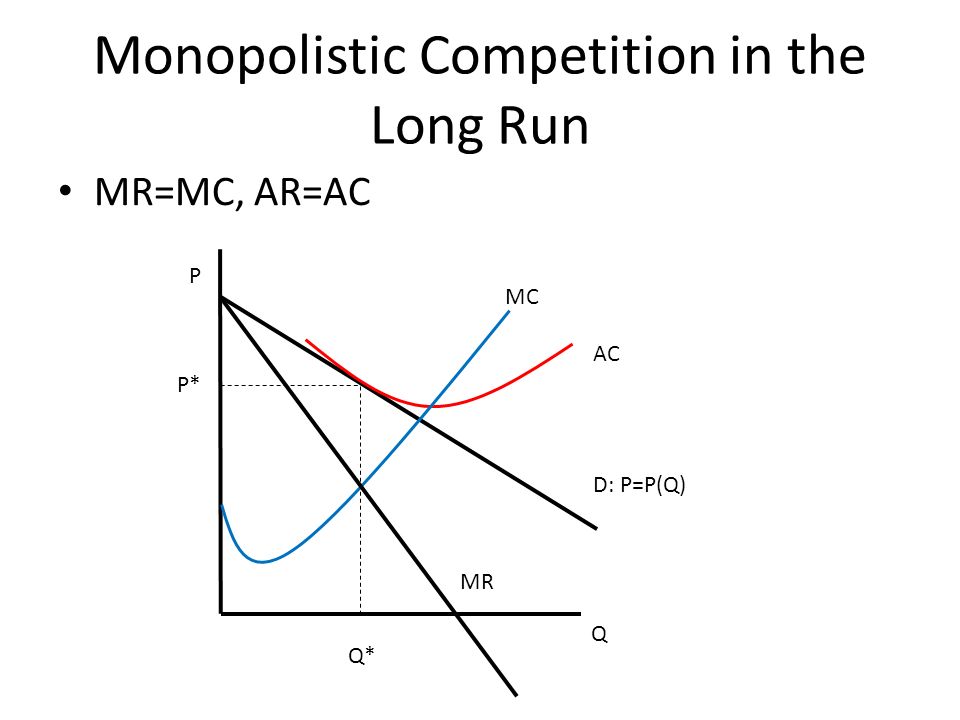 Market Without Behavior (Monopoly or Monopolistic Competition) -