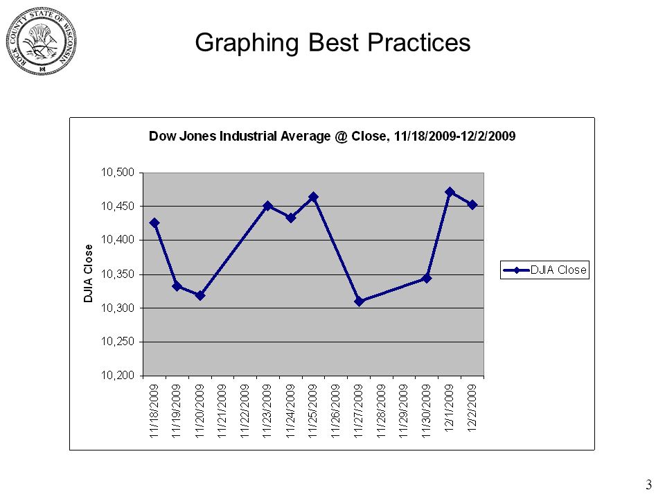 3 Graphing Best Practices
