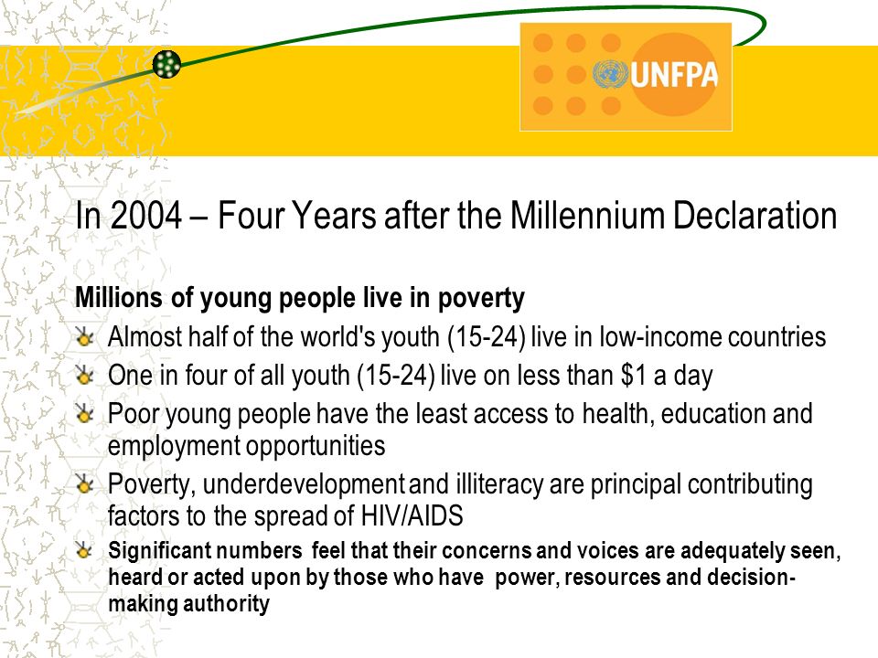 In 2004 – Four Years after the Millennium Declaration Millions of young people live in poverty Almost half of the world s youth (15-24) live in low-income countries One in four of all youth (15-24) live on less than $1 a day Poor young people have the least access to health, education and employment opportunities Poverty, underdevelopment and illiteracy are principal contributing factors to the spread of HIV/AIDS Significant numbers feel that their concerns and voices are adequately seen, heard or acted upon by those who have power, resources and decision- making authority