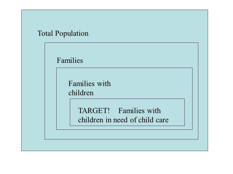 Total Population Families Families with children TARGET.