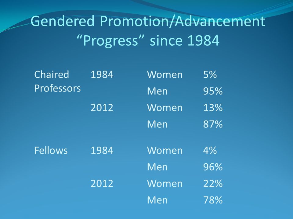 Chaired Professors 1984Women5% Men95% 2012Women13% Men87% Fellows1984Women4% Men96% 2012Women22% Men78% Gendered Promotion/Advancement Progress since 1984