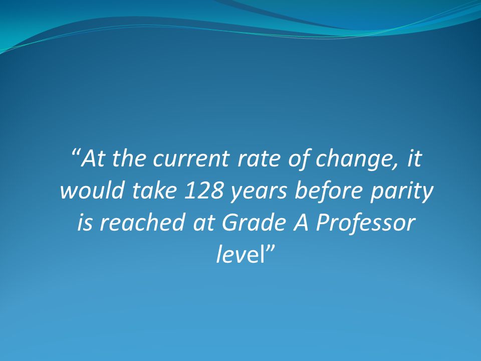 At the current rate of change, it would take 128 years before parity is reached at Grade A Professor level