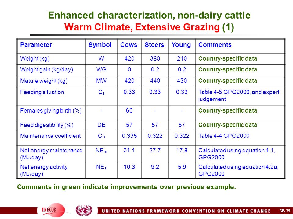 3B.1 AGRICULTURE INVENTORY ELABORATION PART 2. 3B.2 By September 2003, 70 national communications (NCs) from non-annex I (NAI)... 