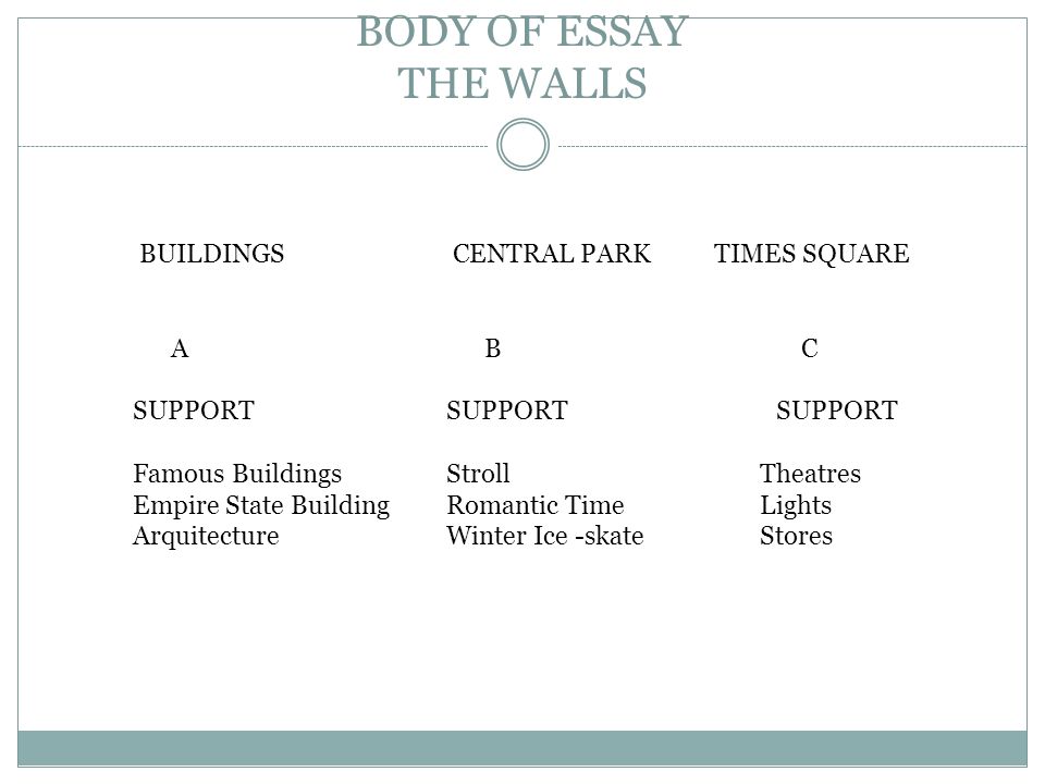 BODY OF ESSAY THE WALLS BUILDINGS CENTRAL PARK TIMES SQUARE A B C SUPPORT SUPPORT SUPPORT Famous BuildingsStroll Theatres Empire State BuildingRomantic Time Lights ArquitectureWinter Ice -skate Stores
