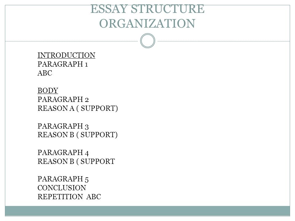 ESSAY STRUCTURE ORGANIZATION INTRODUCTION PARAGRAPH 1 ABC BODY PARAGRAPH 2 REASON A ( SUPPORT) PARAGRAPH 3 REASON B ( SUPPORT) PARAGRAPH 4 REASON B ( SUPPORT PARAGRAPH 5 CONCLUSION REPETITION ABC
