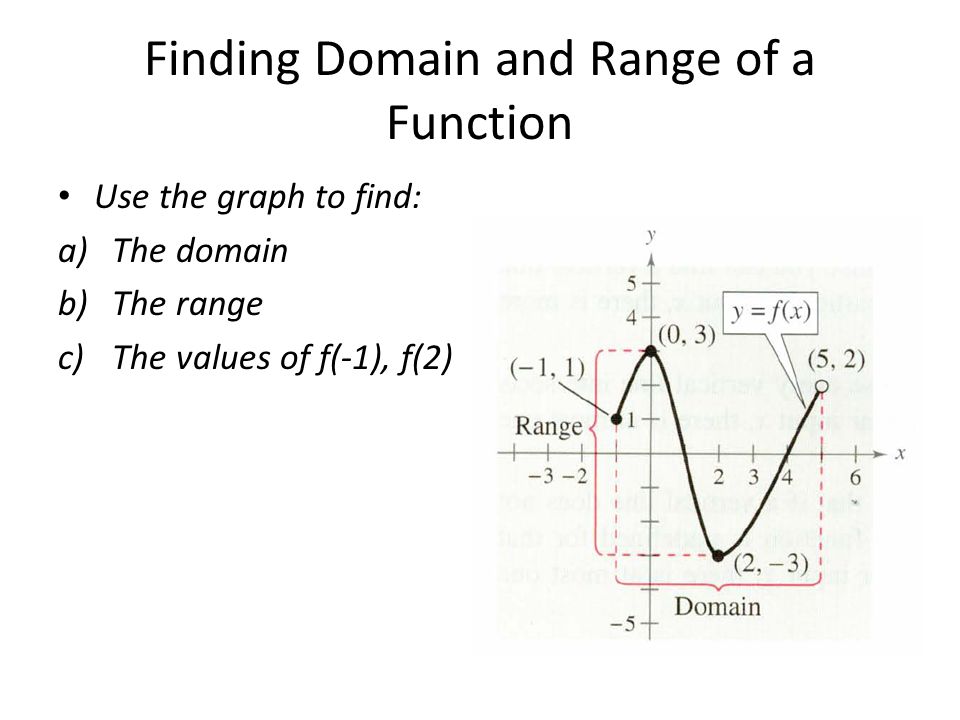 Finding Domain and Range of a Function Use the graph to find: a)The domain ...