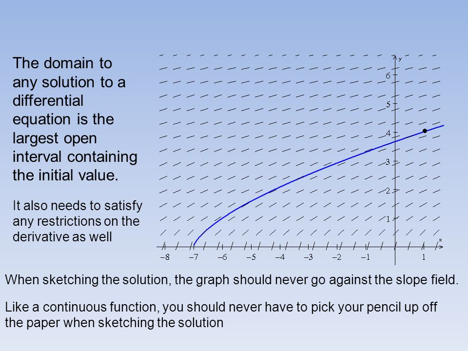 differential equations restricting the domain of the solution ppt slope field graph paper