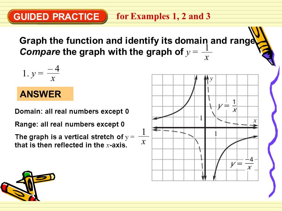 GUIDED PRACTICE for Examples 1, 2 and 3 Graph the function and identify its domain and range.