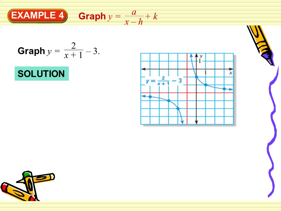 SOLUTION EXAMPLE 4 Graph y = + k a x – h Graph y = – 3. 2 x + 1