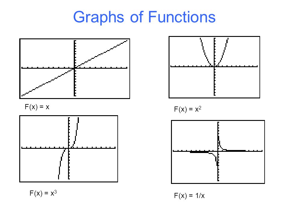 Properties Of Functions Y F X Read Y As A Function Of X X Values Independent Variables Y Valuesdependent Variables Domain Of Fall Possible Inputs X Ppt Download