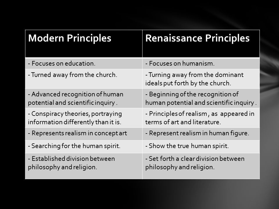 Modern PrinciplesRenaissance Principles - Focuses on education.- Focuses on humanism.
