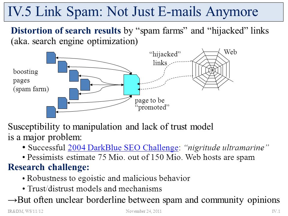 research paper on spam