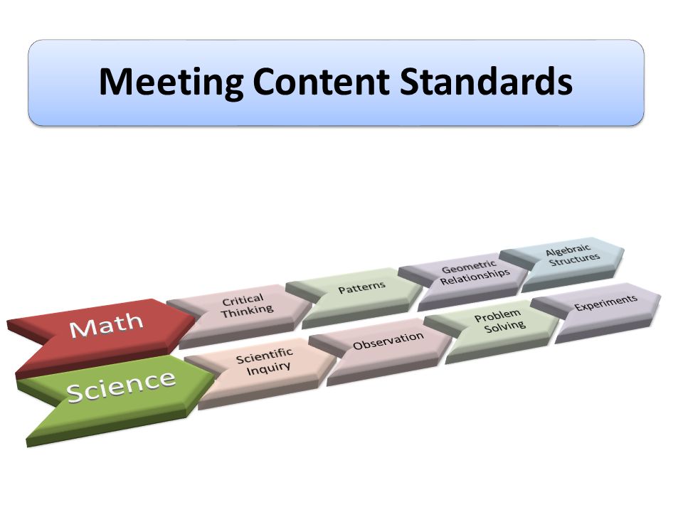 Meeting Content Standards