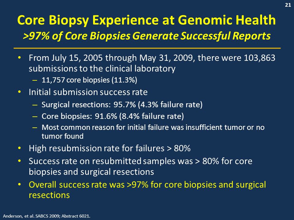 21 Core Biopsy Experience at Genomic Health >97% of Core Biopsies Generate Successful Reports From July 15, 2005 through May 31, 2009, there were 103,863 submissions to the clinical laboratory – 11,757 core biopsies (11.3%) Initial submission success rate – Surgical resections: 95.7% (4.3% failure rate) – Core biopsies: 91.6% (8.4% failure rate) – Most common reason for initial failure was insufficient tumor or no tumor found High resubmission rate for failures > 80% Success rate on resubmitted samples was > 80% for core biopsies and surgical resections Overall success rate was >97% for core biopsies and surgical resections Anderson, et al.