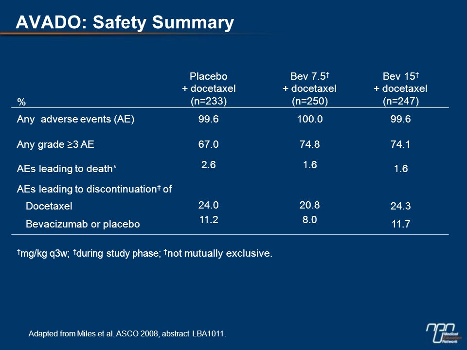 Adapted from Miles et al. ASCO 2008, abstract LBA1011.