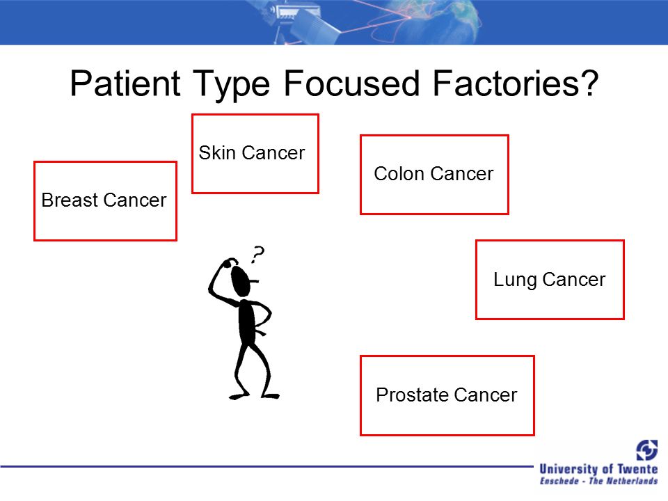 Patient Type Focused Factories Breast Cancer Skin Cancer Colon Cancer Lung Cancer Prostate Cancer