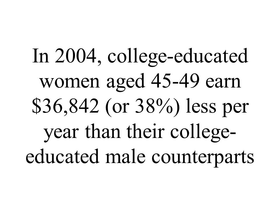 In 2004, college-educated women aged earn $36,842 (or 38%) less per year than their college- educated male counterparts