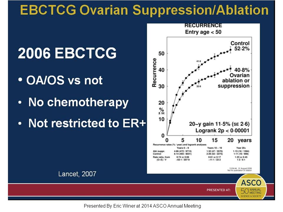 Slide 23 Presented By Eric Winer at 2014 ASCO Annual Meeting