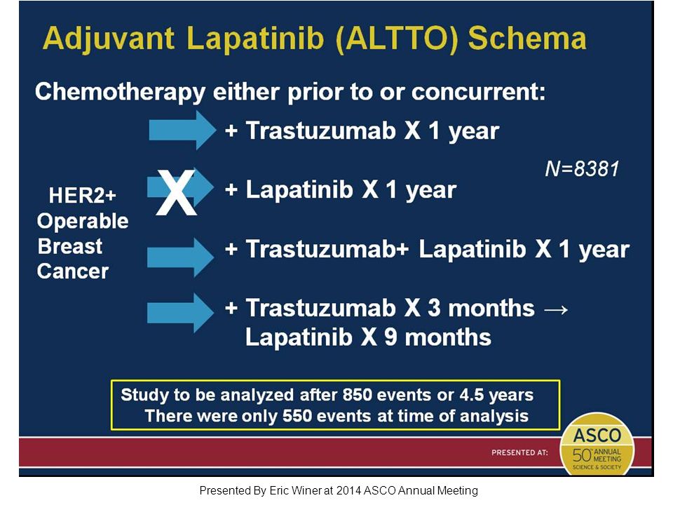 Adjuvant Lapatinib (ALTTO) Schema Presented By Eric Winer at 2014 ASCO Annual Meeting