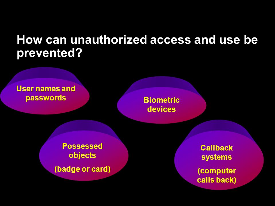 User names and passwords Possessed objects (badge or card) Biometric devices Callback systems (computer calls back) How can unauthorized access and use be prevented