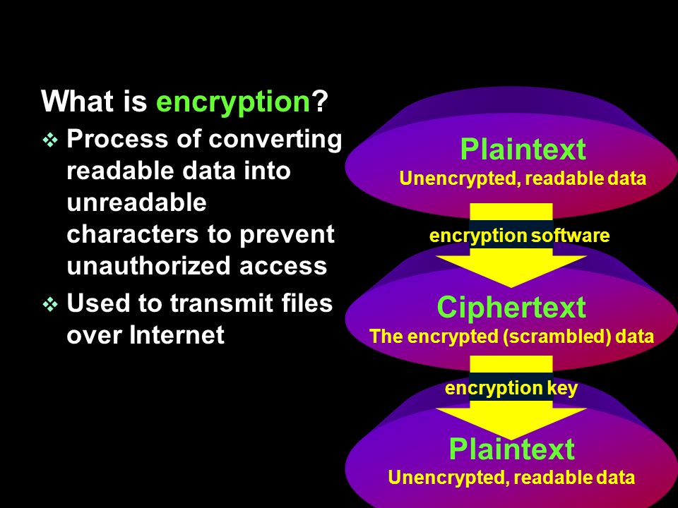 What is encryption.