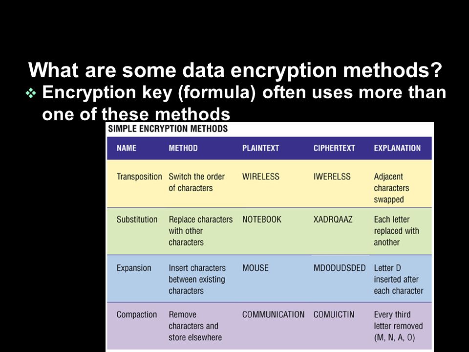 What are some data encryption methods.