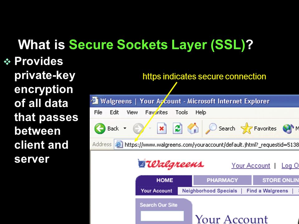 What is Secure Sockets Layer (SSL).