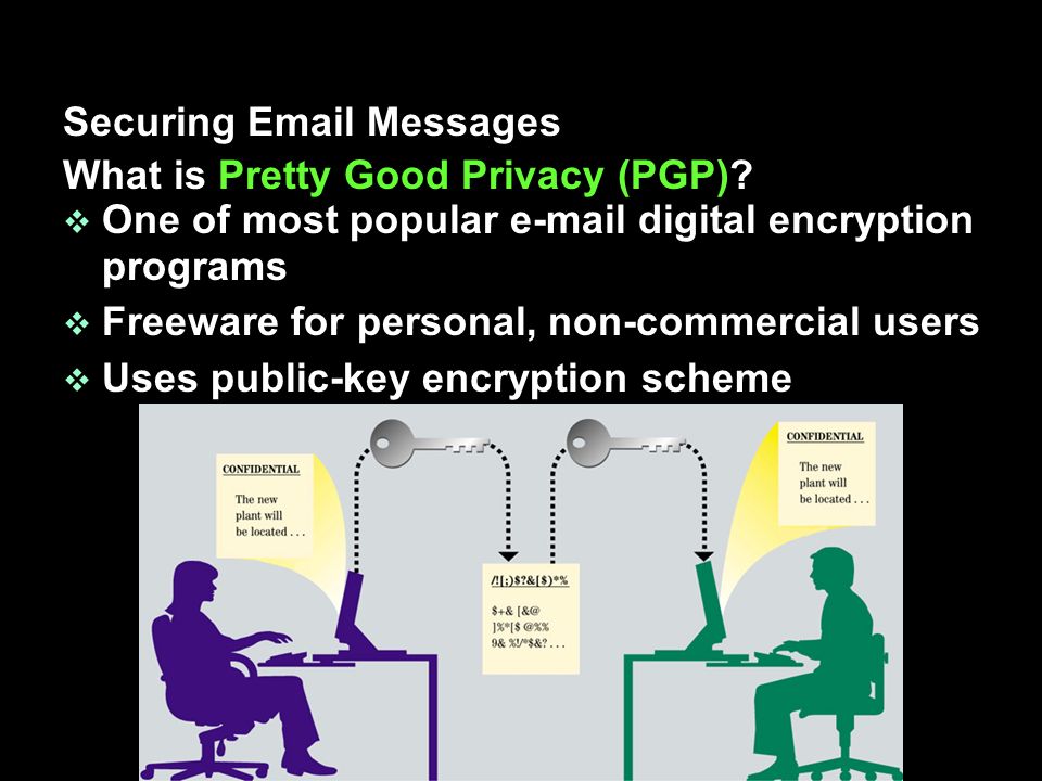 Securing  Messages What is Pretty Good Privacy (PGP).