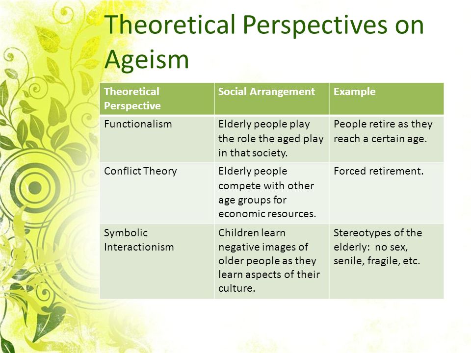Theoretical Perspectives on Ageism TheoreticalSocial ArrangementExample Perspective FunctionalismElderly people playPeople retire as they the role the aged playreach a certain age.