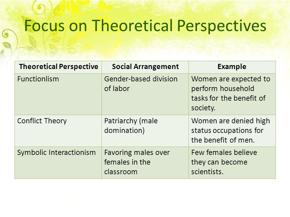 Focus on Theoretical Perspectives Theoretical PerspectiveSocial ArrangementExample FunctionlismGender-based divisionWomen are expected to of laborperform household tasks for the benefit of society.