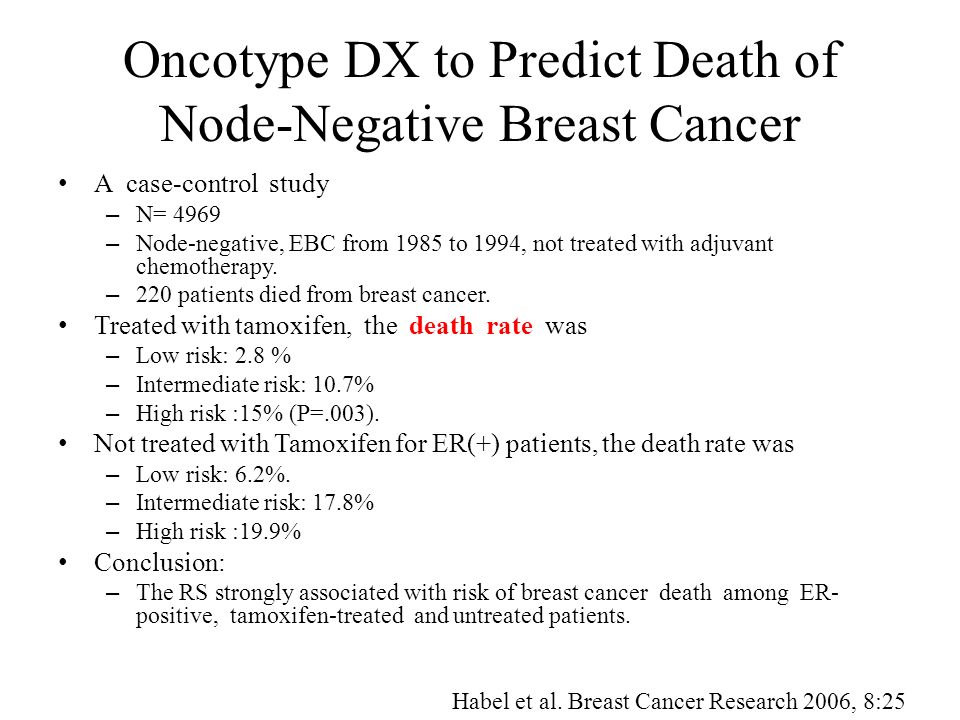 Oncotype DX to Predict Death of Node-Negative Breast Cancer A case-control study – N= 4969 – Node-negative, EBC from 1985 to 1994, not treated with adjuvant chemotherapy.