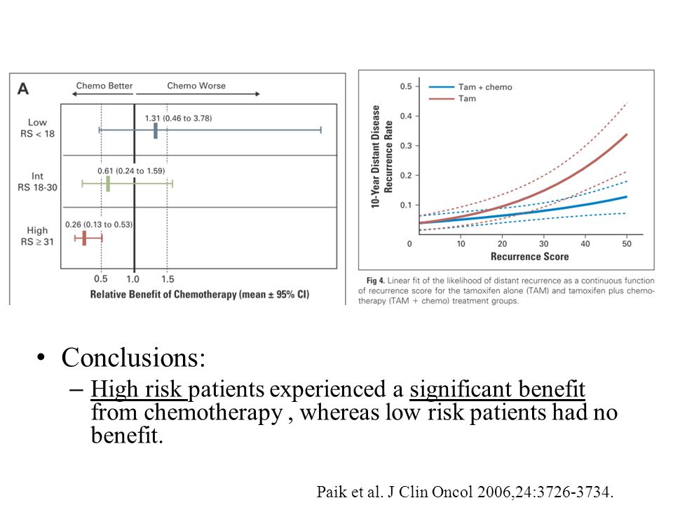 Conclusions: – High risk patients experienced a significant benefit from chemotherapy, whereas low risk patients had no benefit.