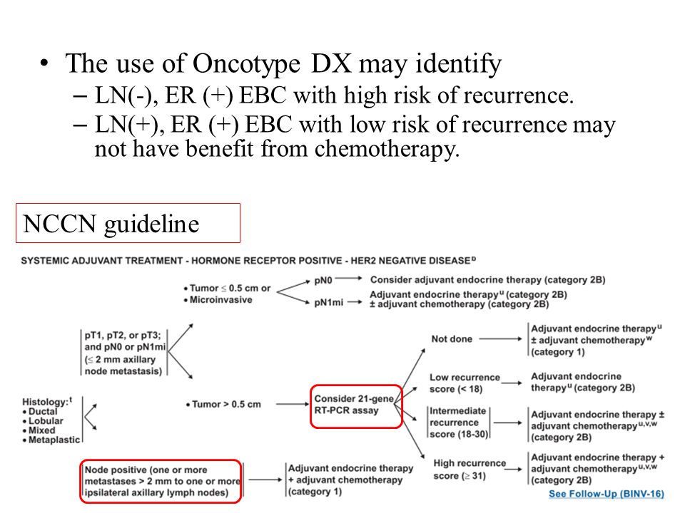 The use of Oncotype DX may identify – LN(-), ER (+) EBC with high risk of recurrence.