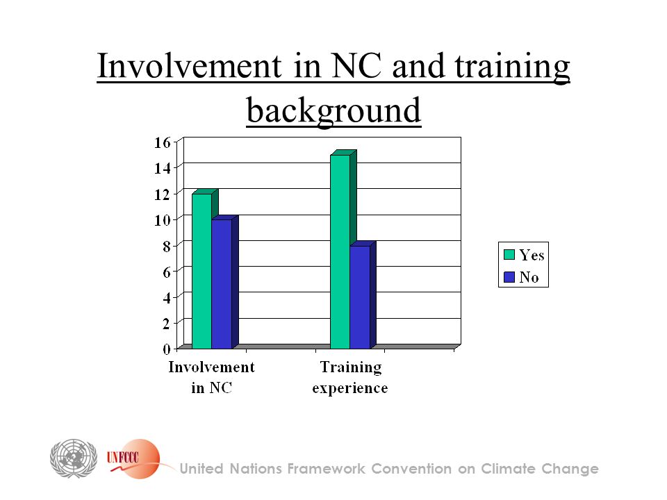 Involvement in NC and training background United Nations Framework Convention on Climate Change