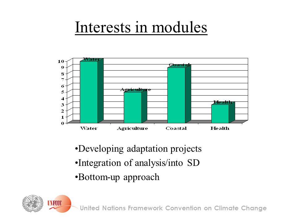 Interests in modules Developing adaptation projects Integration of analysis/into SD Bottom-up approach