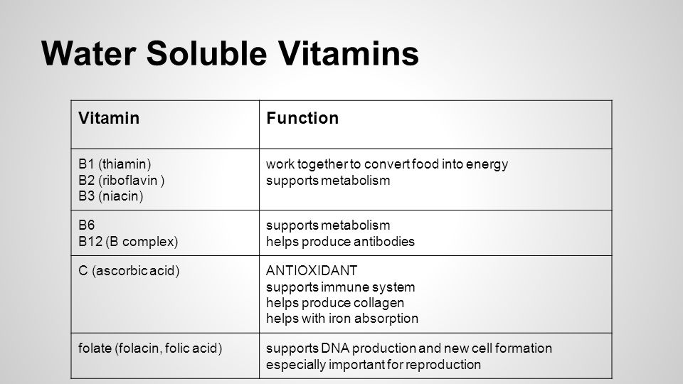 Water Soluble Vitamins VitaminFunction B1 (thiamin) B2 (riboflavin ) B3 (niacin) work together to convert food into energy supports metabolism B6 B12 (B complex) supports metabolism helps produce antibodies C (ascorbic acid)ANTIOXIDANT supports immune system helps produce collagen helps with iron absorption folate (folacin, folic acid)supports DNA production and new cell formation especially important for reproduction