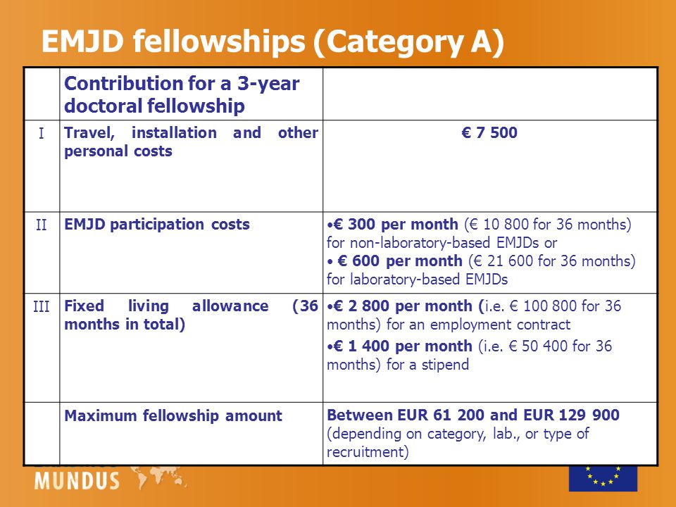 EMJD fellowships (Category A) Contribution for a 3-year doctoral fellowship I Travel, installation and other personal costs € II EMJD participation costs€ 300 per month (€ for 36 months) for non-laboratory-based EMJDs or € 600 per month (€ for 36 months) for laboratory-based EMJDs III Fixed living allowance (36 months in total) € per month (i.e.