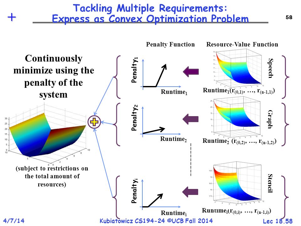 Lec /7/14Kubiatowicz CS ©UCB Fall Tackling Multiple Requirements: Express as Convex Optimization Problem 58 Runtime 1 (r (0,1), …, r (n-1,1) ) Runtime 1 Penalty 1 Continuously minimize using the penalty of the system Runtime 2 (r (0,2), …, r (n-1,2) ) Runtime 2 Runtime i (r (0,i), …, r (n-1,i) ) Runtime i Resource-Value FunctionPenalty Function Penalty 2 Penalty i (subject to restrictions on the total amount of resources) Speech Graph Stencil