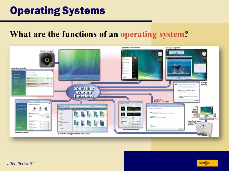 Операционная система на c. System p.