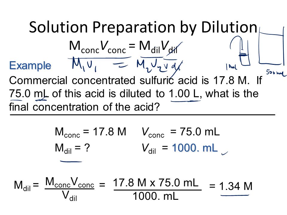 Solution Preparation by Dilution M conc V conc = M dil V dil Example Commercial concentrated sulfuric acid is 17.8 M.