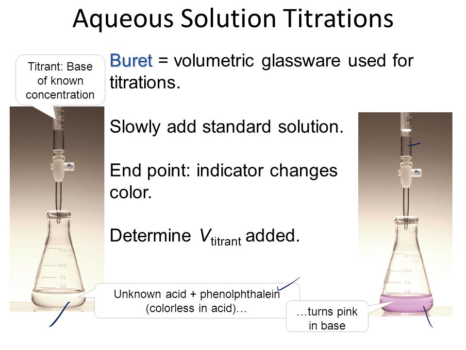 Buret Buret = volumetric glassware used for titrations.