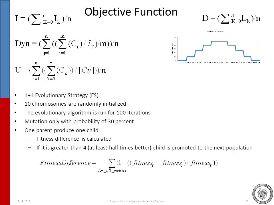 Objective Function 1+1 Evolutionary Strategy (ES) 10 chromosomes are randomly initialized The evolutionary algorithm is run for 100 iterations Mutation only with probability of 30 percent One parent produce one child – Fitness difference is calculated – If it is greater than 4 (at least half times better) child is promoted to the next population Computational Intelligence in Games: An Overview1212/19/2012