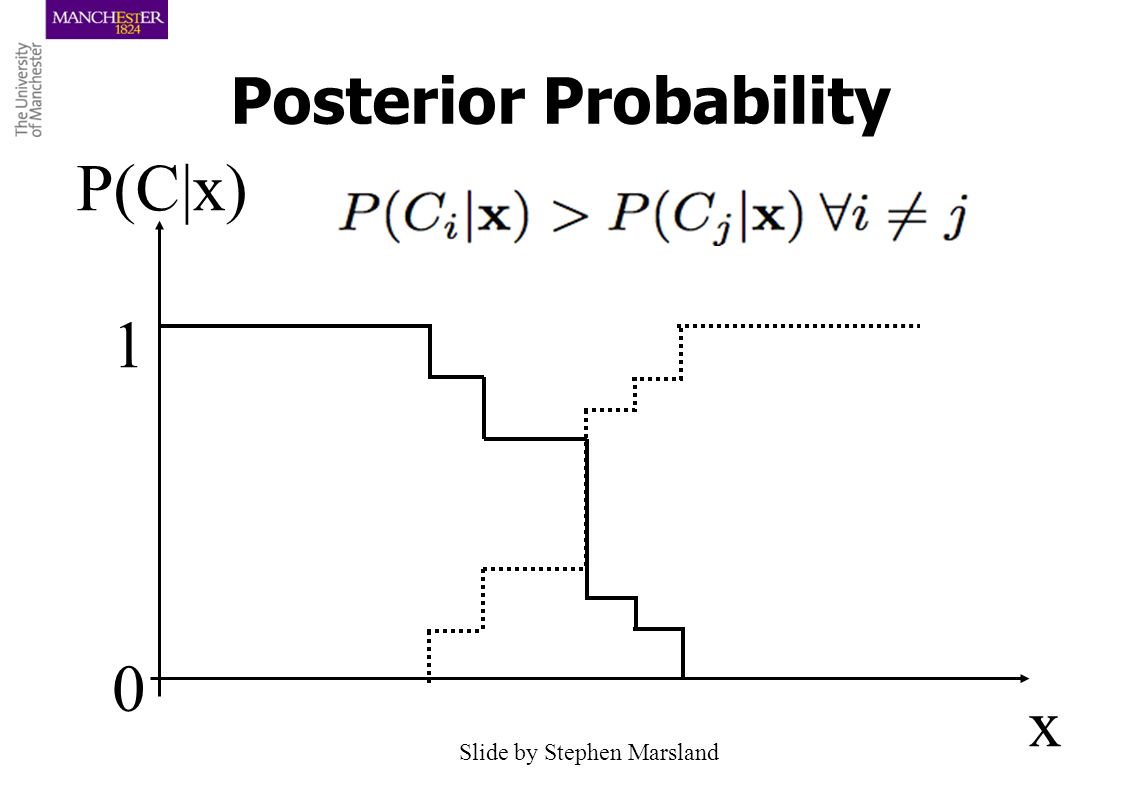 Naive Bayes Classifier Ke Chen Extended By Longin Jan Latecki Comp411 Machine Learning Ppt Download