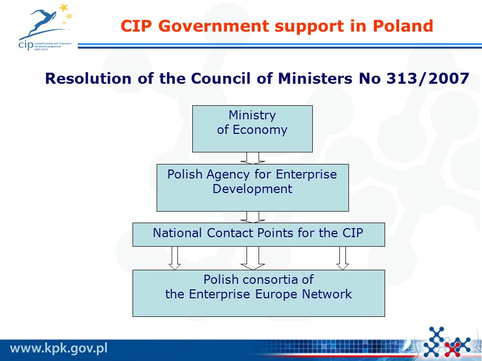 CIP Government support in Poland Resolution of the Council of Ministers No 313/2007 Ministry of Economy Polish Agency for Enterprise Development Polish consortia of the Enterprise Europe Network National Contact Points for the CIP